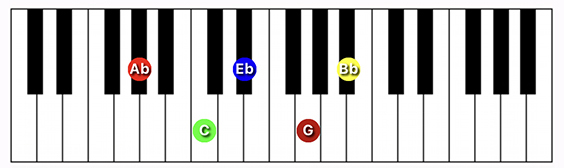 G#/Ab Major 9 chord