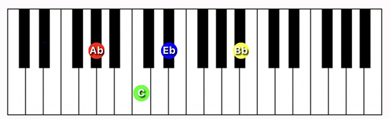 G#/Ab Major (add 9) chord