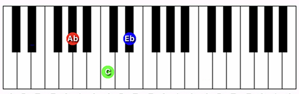 G#/Ab Major chord