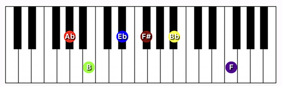 G#/Ab minor 13 chord