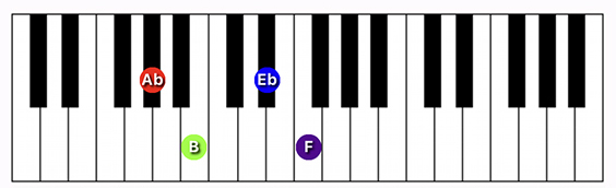 G#/Ab minor 6 chord