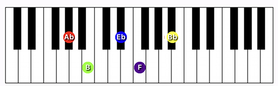 G#/Ab minor 6 (add 9) chord