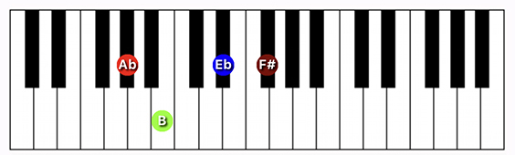 G#/Ab minor 7 chord