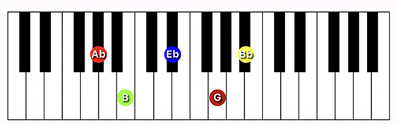 G#/Ab minor 9 Major 7 chord