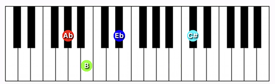 G#/Ab minor (add 11) chord