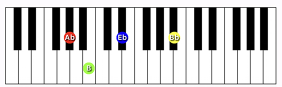 G#/Ab minor (add 9) chord