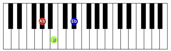 G#/Ab minor chord