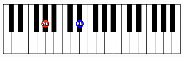 Ab5 power chord on a piano