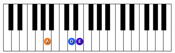 A suspended 4th chord