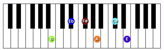 B11 chord