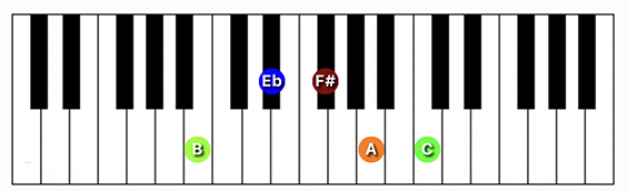 B7 ♭9th chord