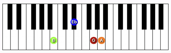 B7#5 chord