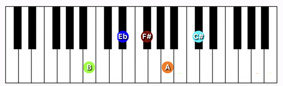 B9 chord