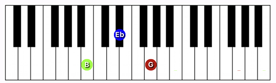 B Augmented chord