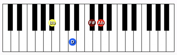 A#/Bb7#5 chord