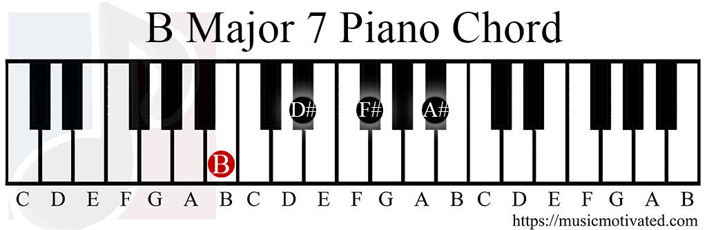 B major 7 chord piano