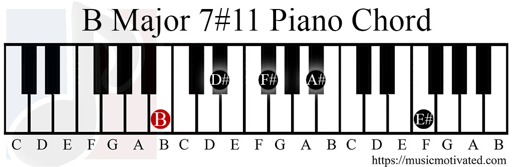 B Major 7#11 piano