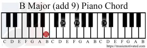 B major add9 piano