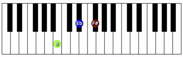 B Major chord