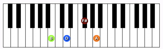 b flat 5 chord