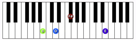 B minor (add 11) chord