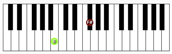 B5 chord