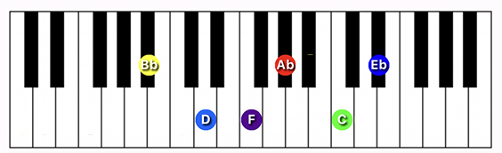 A#/Bb11 chord