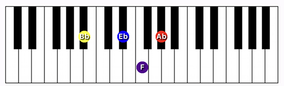 A#/Bb7 suspended 4th chord