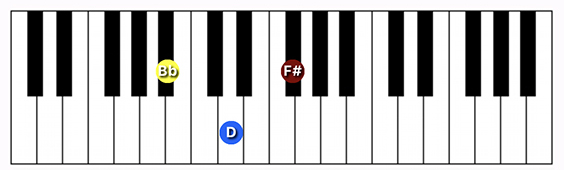 A#/Bb Augmented chord