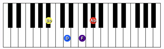 A#/Bb Dominant 7 chord