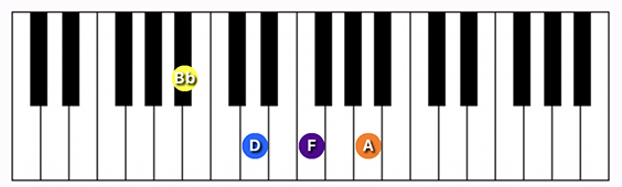 A#/Bb Major 7 chord