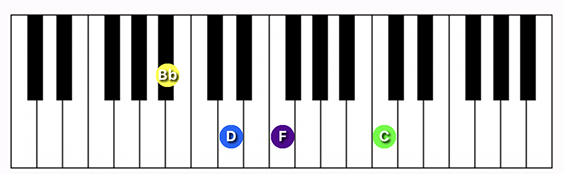 A#/Bb Major (add 9) chord