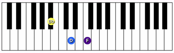 A#/Bb Major chord