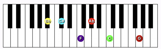 A#/Bb minor 13 chord