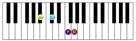 A#/Bb minor 6 chord