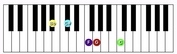 A#/Bb minor 6 (add 9) chord