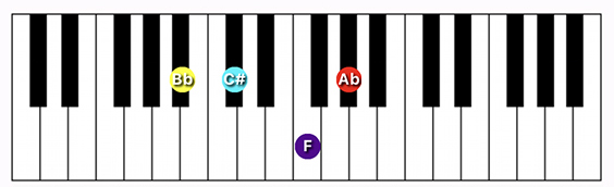 A#/Bb minor 7 chord