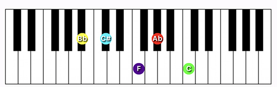 A#/Bb minor 9 chord