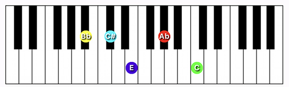 A#/Bb minor 9 ♭5 chord