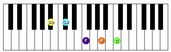 A#/Bb minor 9 Major 7 chord