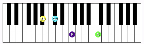 A#/Bb minor (add 9) chord