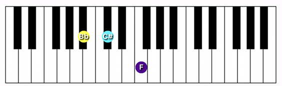 A#/Bb minor chord