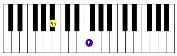 Bb5 power chord on a piano