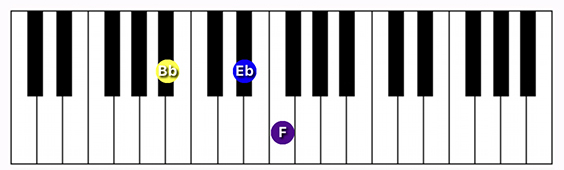 A#/Bb suspended 4th chord