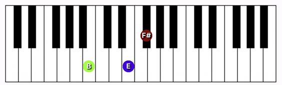 B suspended 4th chord