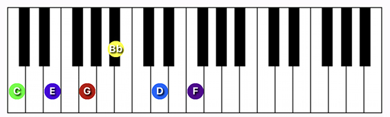 C11 chord