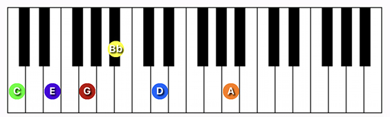 C13 chord