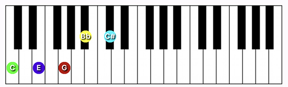 C7 ♭9th chord