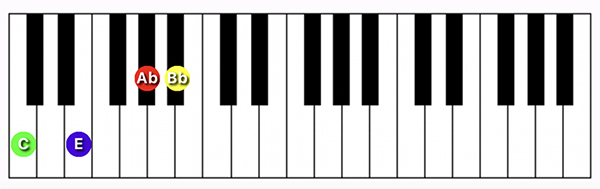 C7#5 chord