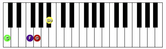 C7 suspended 4th chord